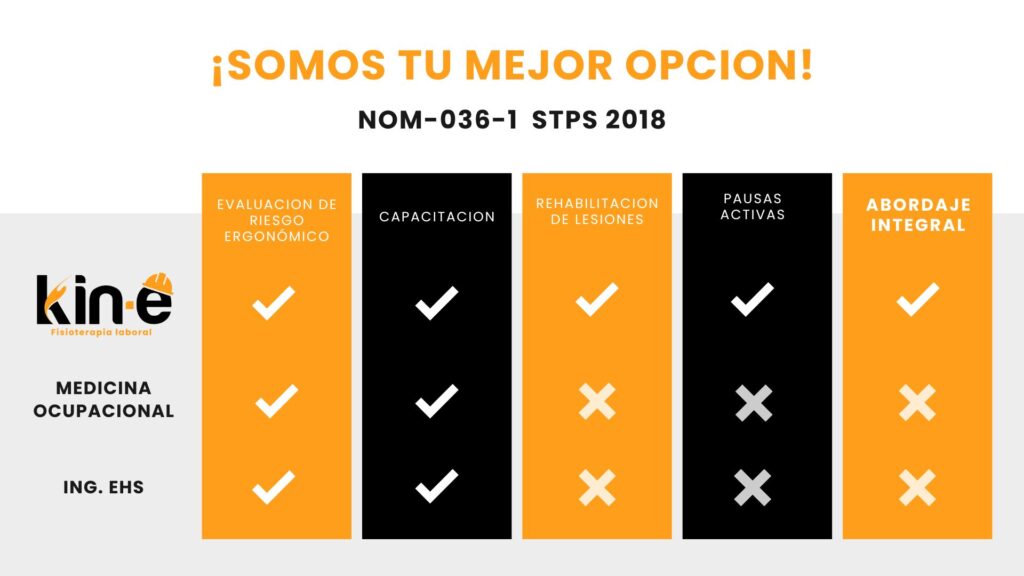 Tabla comparativa